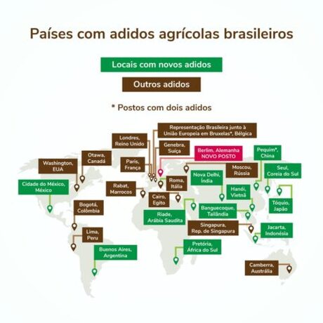 Decreto de Bolsonaro aumenta número de adidos agrícolas